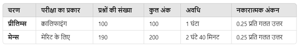 प्रीलिम्स परीक्षा पैटर्न